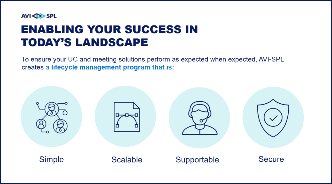 Enabling your success in today's landscape brand example