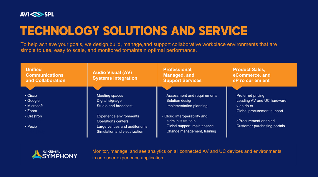 Technology solutions and service incorrect brand example