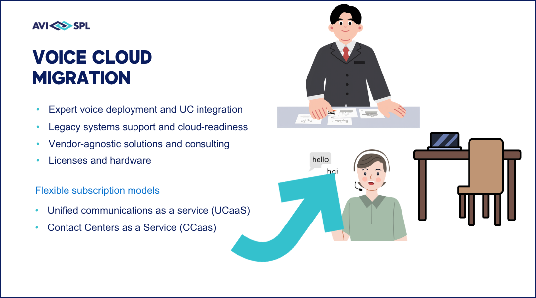 Voice cloud migration incorrect brand example